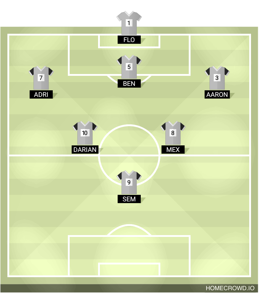 Football formation lineup SG Überlingen D 1