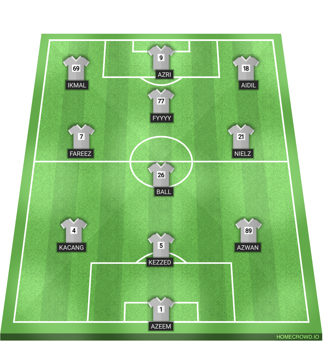 Football formation lineup Bulanara
