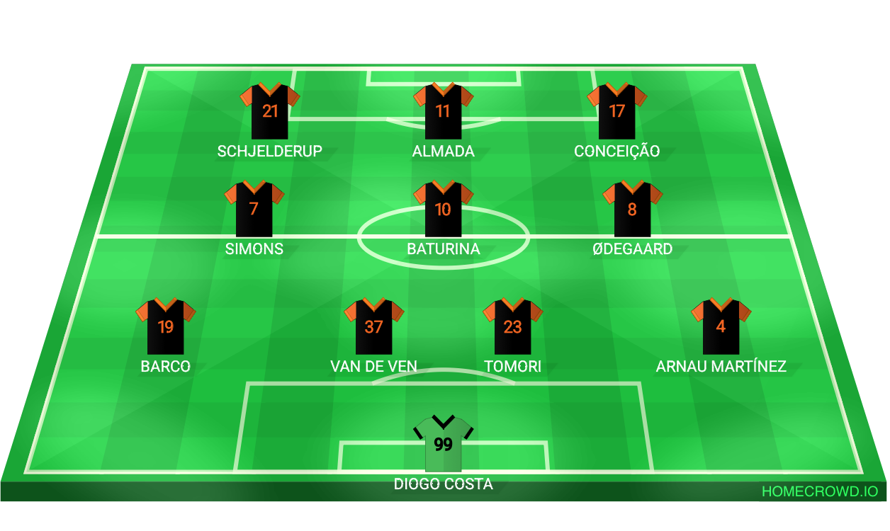 Football formation lineup FC Tiger  4-3-3