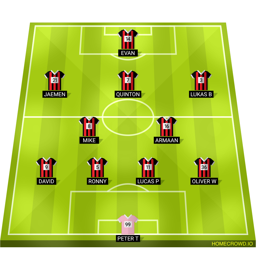 Football formation lineup Fc emery