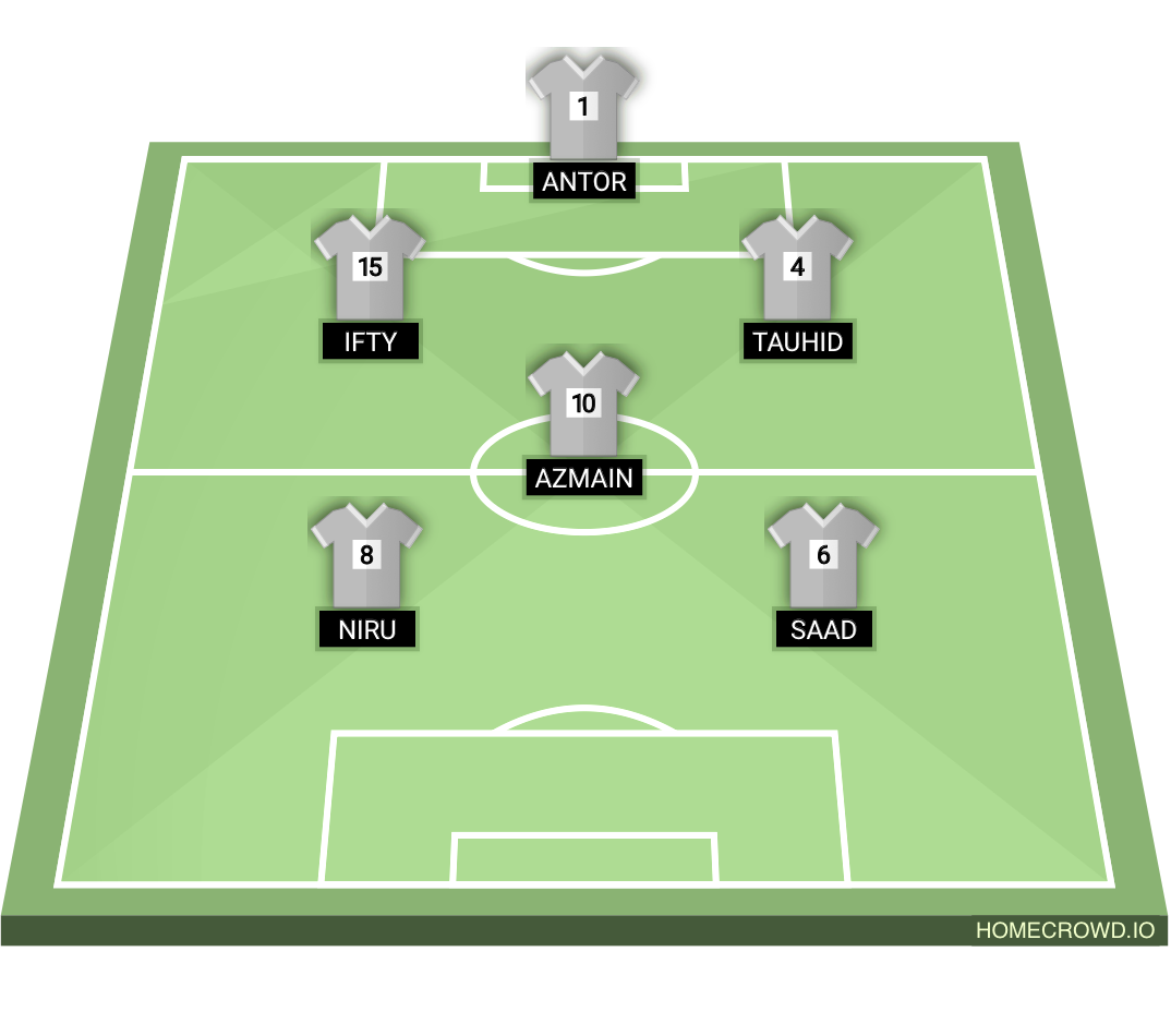 Football formation lineup Caraxes