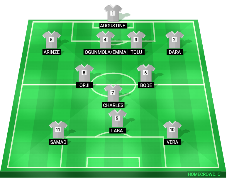 Football formation lineup SON