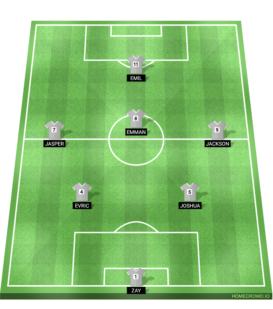 Football formation lineup Juventus 2015