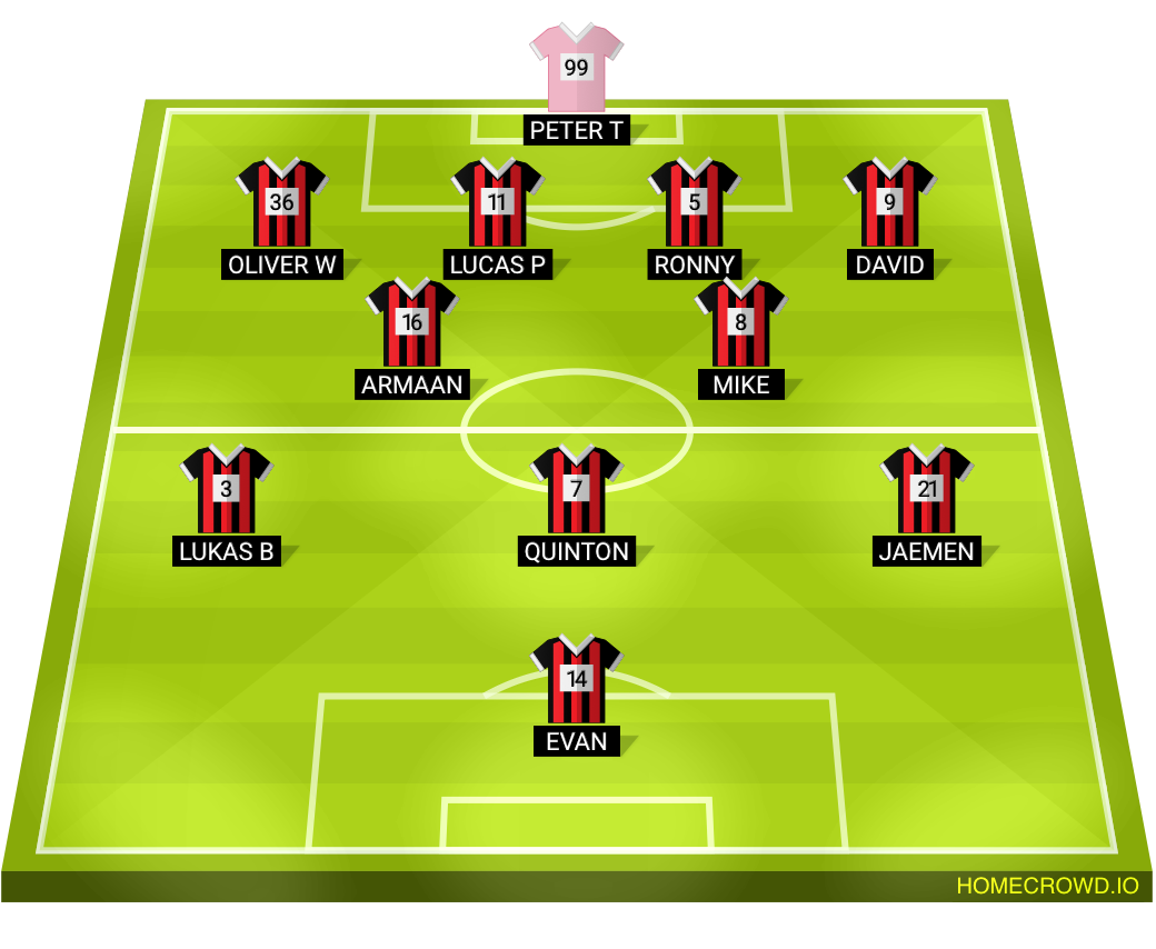 Football formation lineup Fc emery