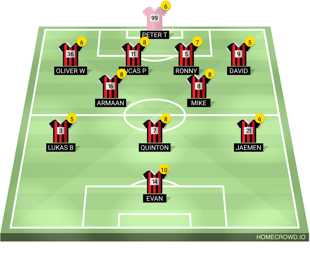 Football formation lineup Fc Emery