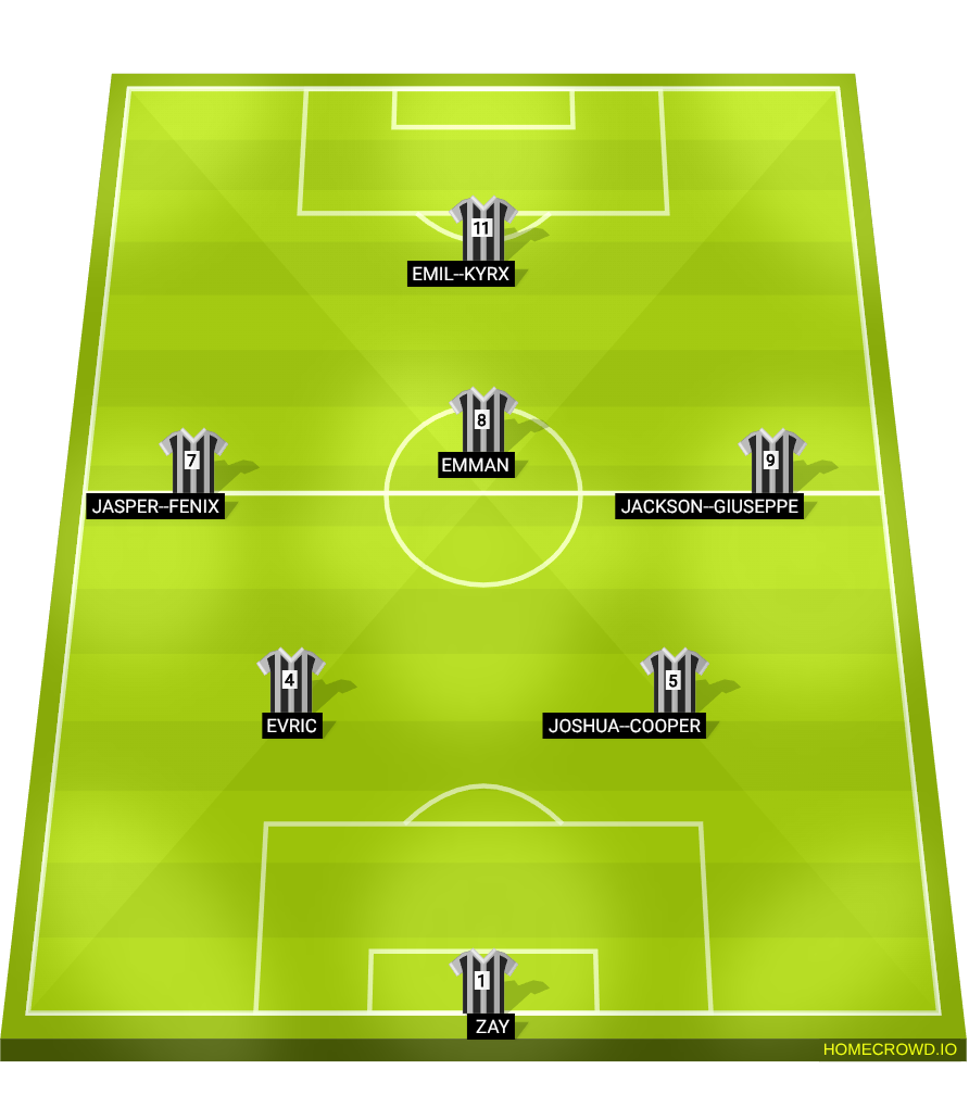 Football formation lineup Juventus 2015