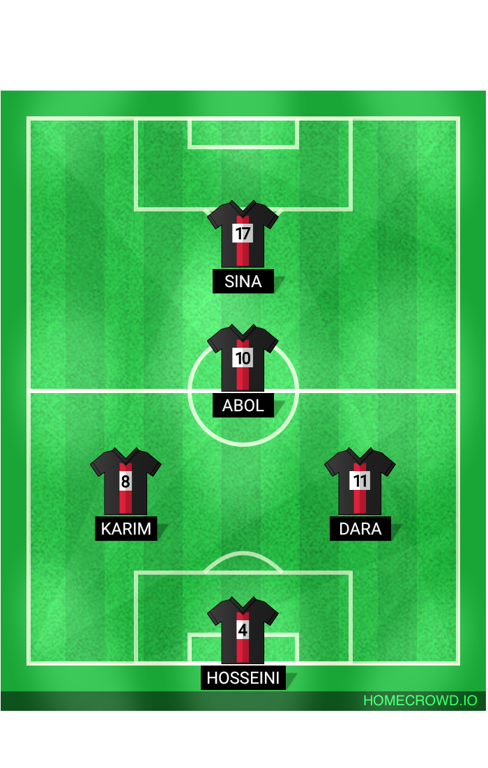 Football formation lineup Dokhaniat