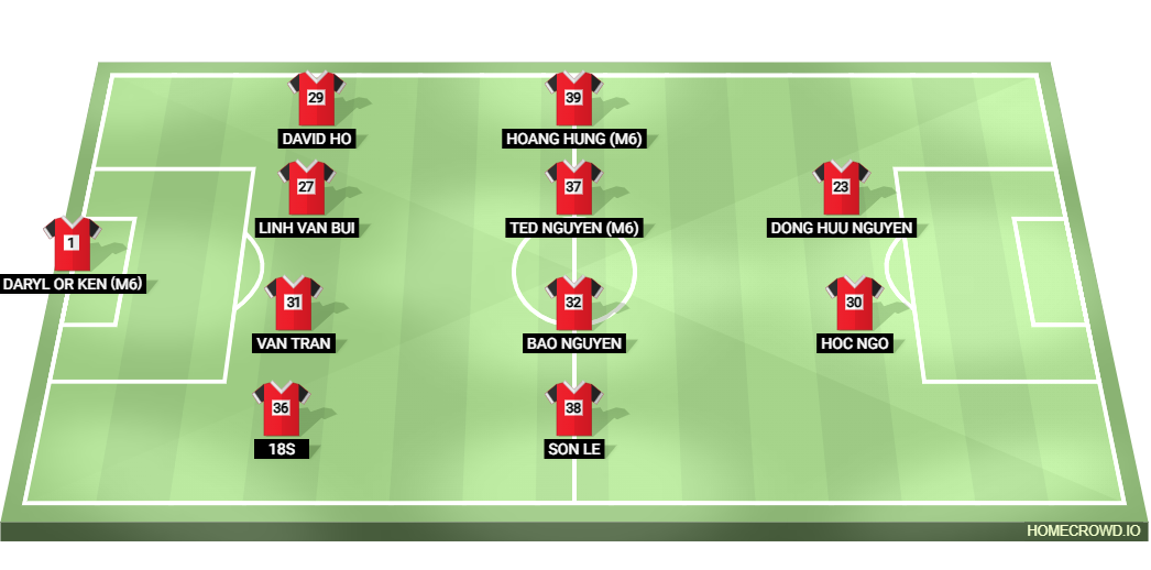 Football formation lineup Westnam ND5 20／7 3pm Away St Andrews Park Field 1 Yanchep