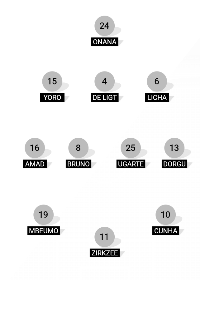 Football formation lineup Man utd