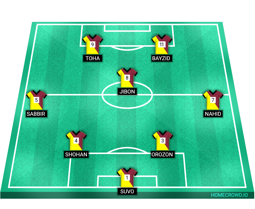 Football formation lineup My Not Found Team