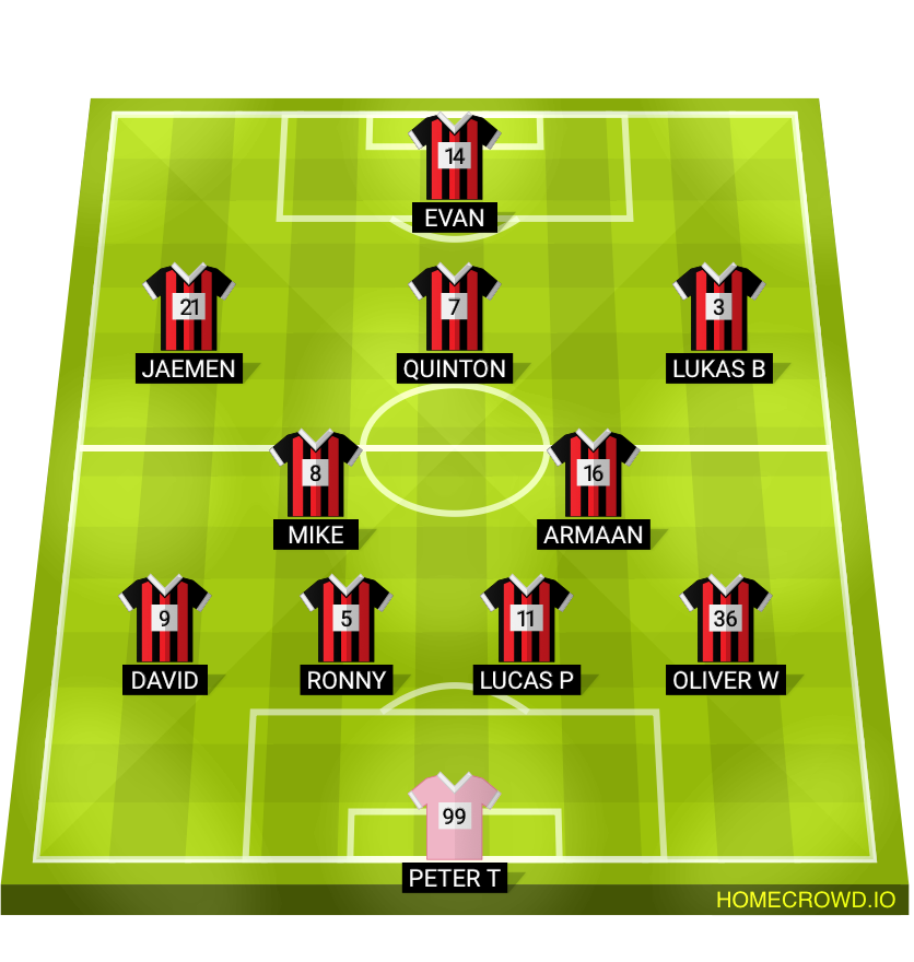 Football formation lineup Fc emery