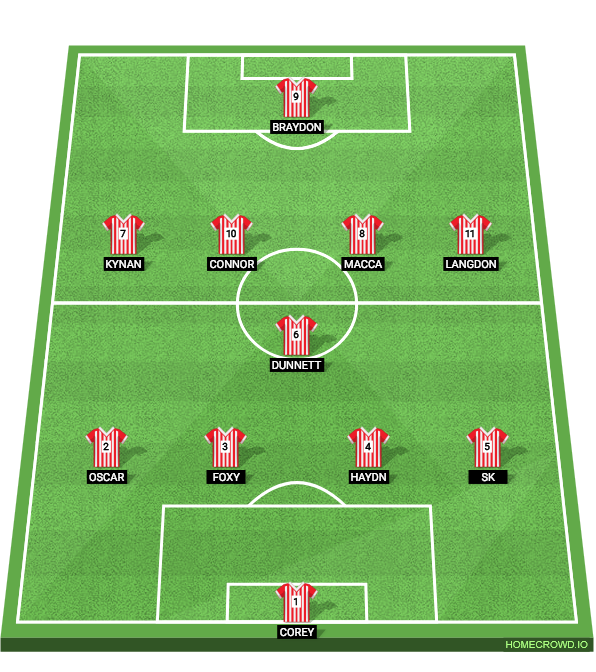 Football formation lineup CSU FC