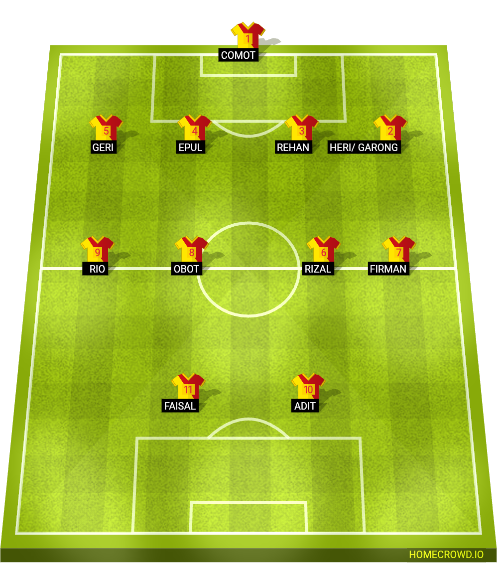 Football formation lineup Sadulur FC 01 B