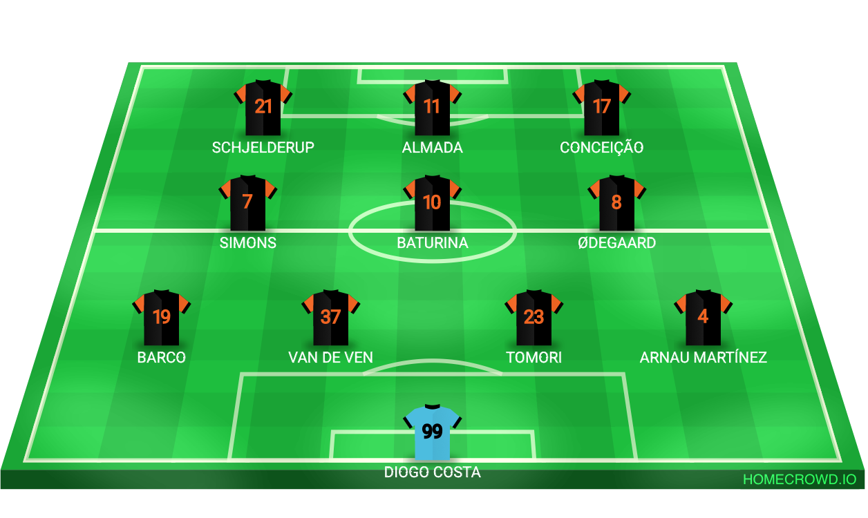 Football formation lineup FC Tiger 25／26  4-3-3