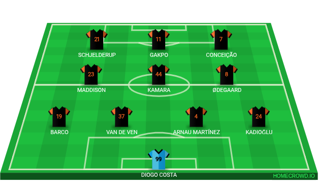 Football formation lineup FC Tiger  4-3-3