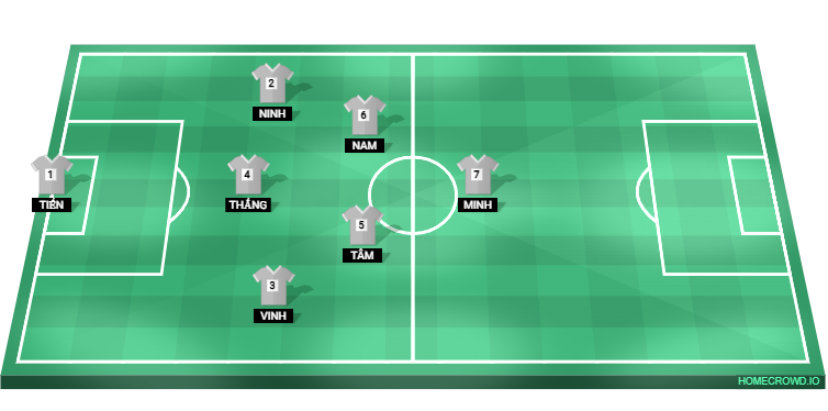 Football formation lineup fc
