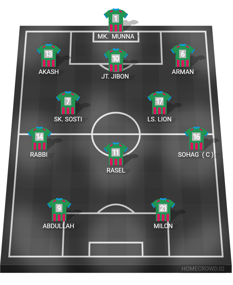Football formation lineup Barselona