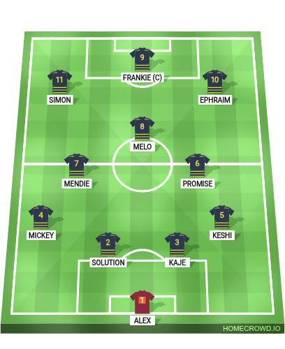 Football formation lineup computng friendly