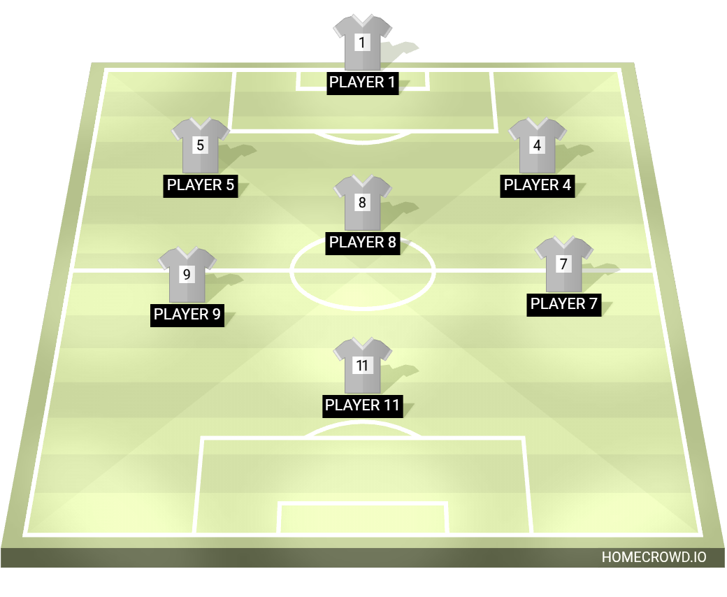 Football formation lineup Gd g
