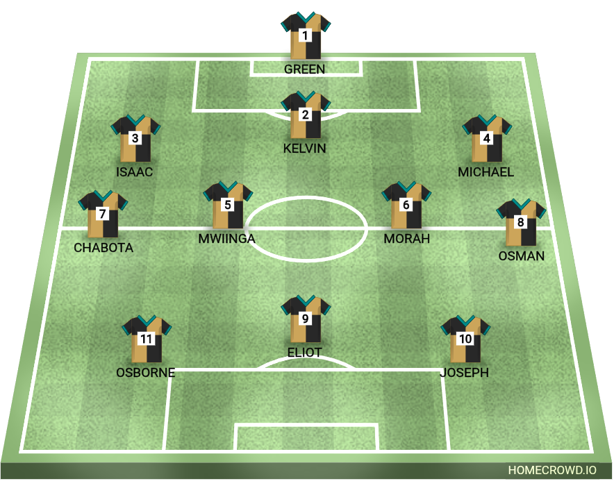 Football formation lineup Daylight Youth FC