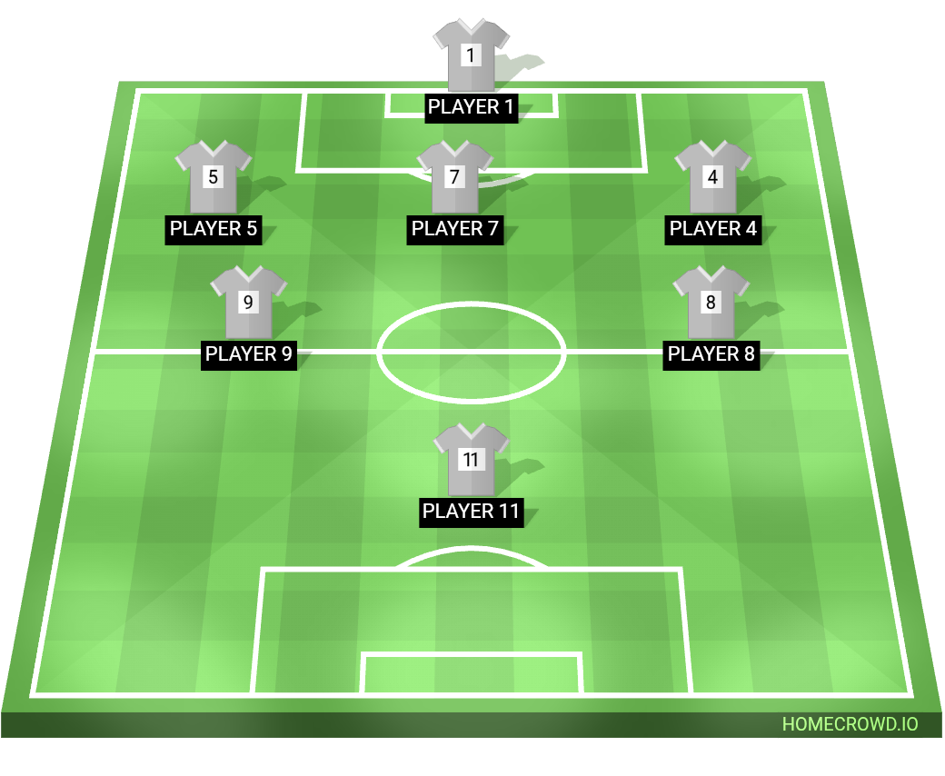 Football formation lineup Gd goenka B