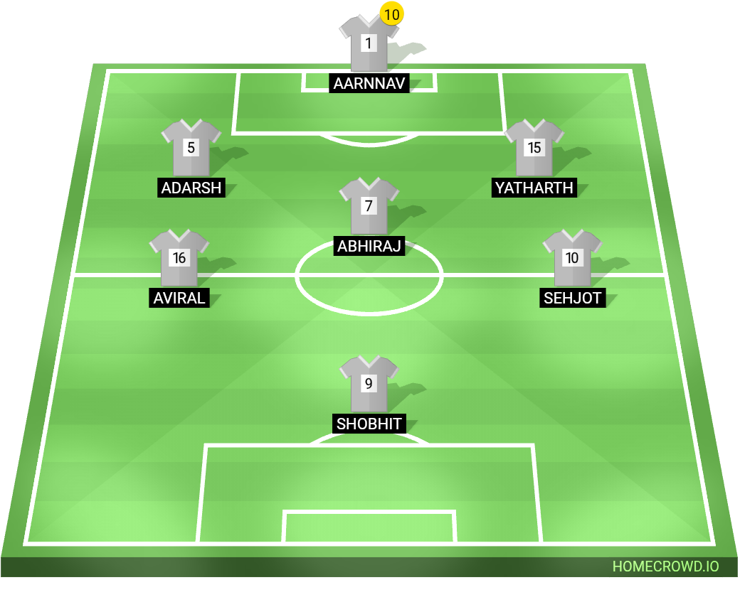 Football formation lineup Gd g