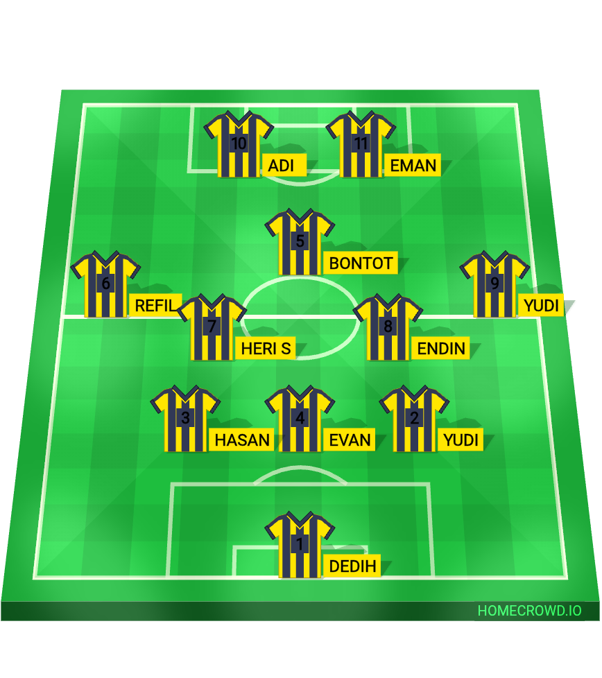 Football formation lineup RW 02 A