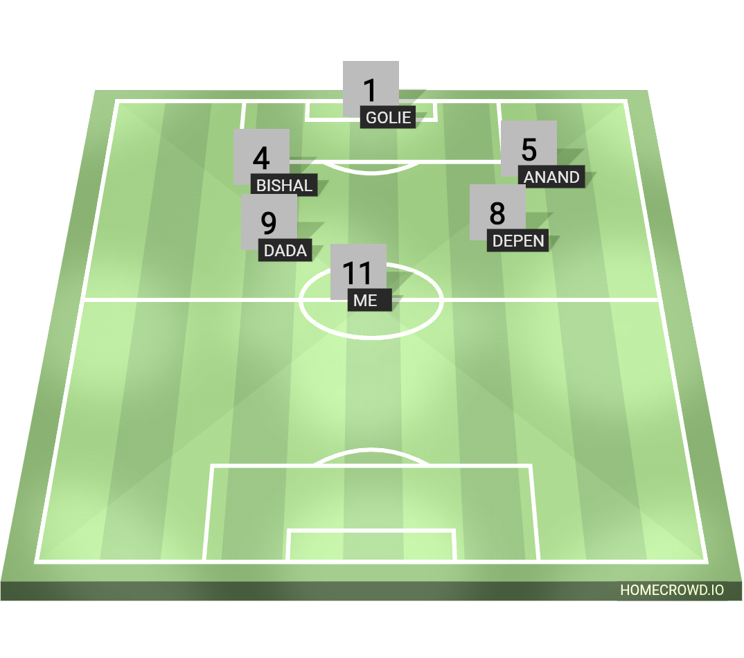 Football formation lineup Kta fc