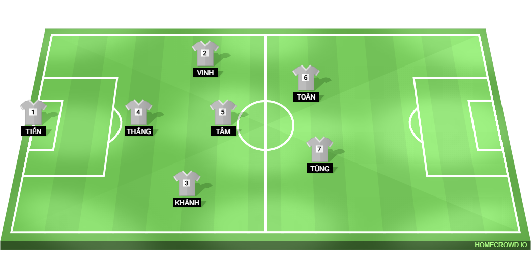Football formation lineup FC Paragame