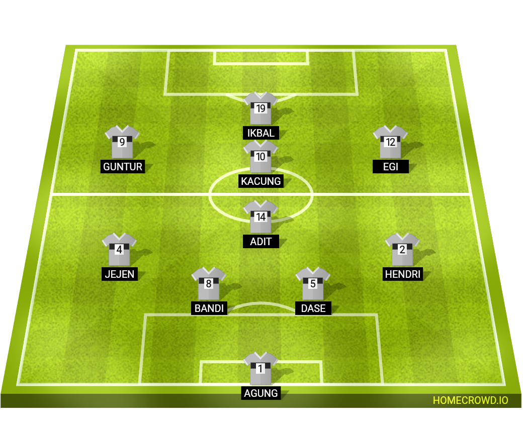Football formation lineup Posko fc