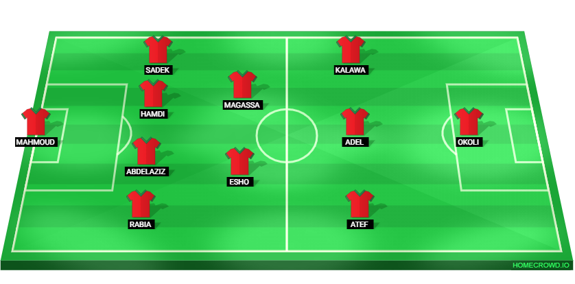 Football formation lineup Modern Sport