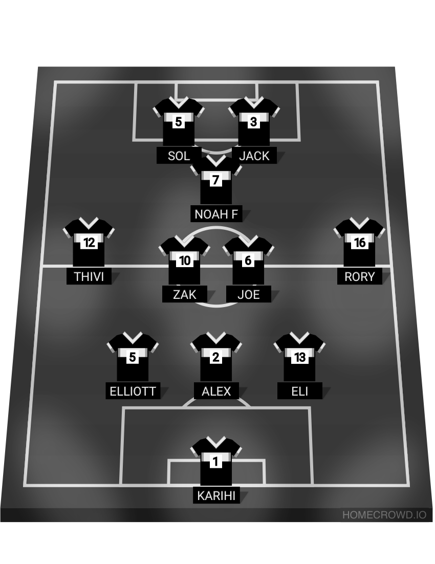 Football formation lineup HVHS starting line up