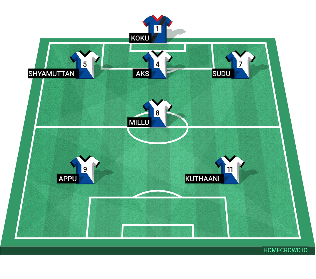 Football formation lineup GUNNERS KADAVU