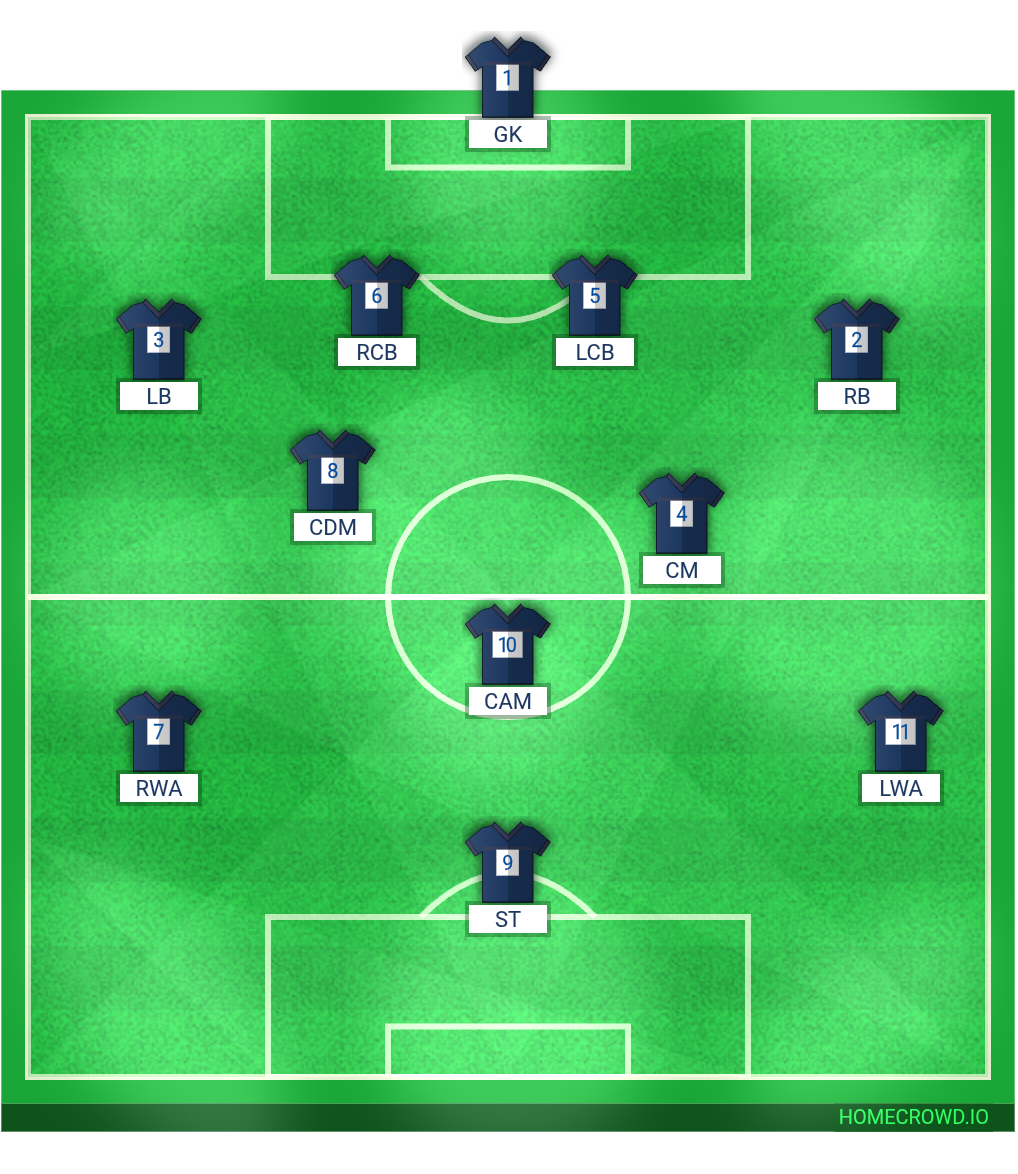 Football formation lineup RCN All Stars