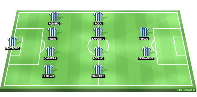 Espanyol vs Atletico Madrid Predicted XI