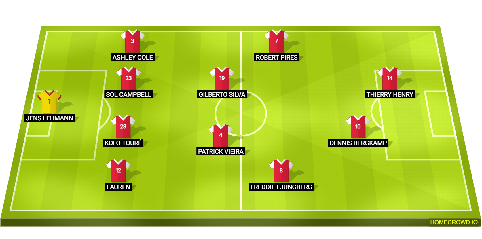 Football formation lineup Arsenal 2003-04  4-2-2-2