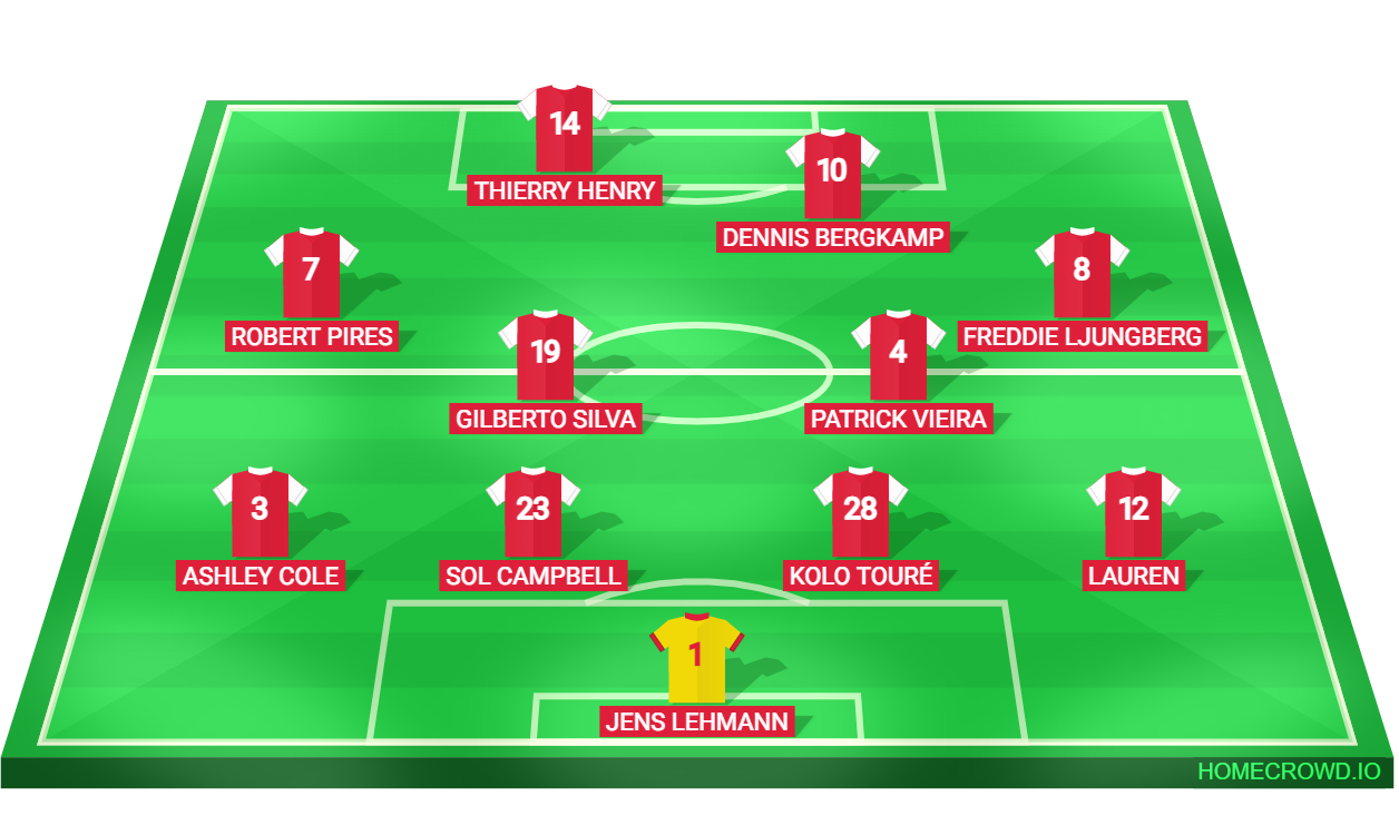 Football formation lineup Arsenal 2003／04꞉ The Invincibles at Highbury Premier League 4-2-2-2