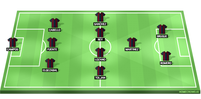 Levante vs Barcelona Predicted XI