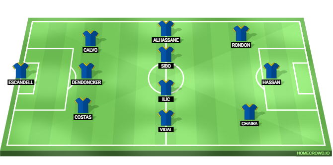 Real Oviedo vs Real Madrid Predicted XI