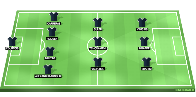 Real Oviedo vs Real Madrid Predicted XI
