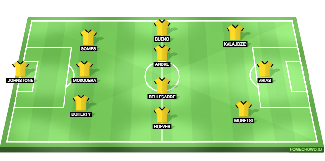 Wolves vs West Ham United Predicted XI