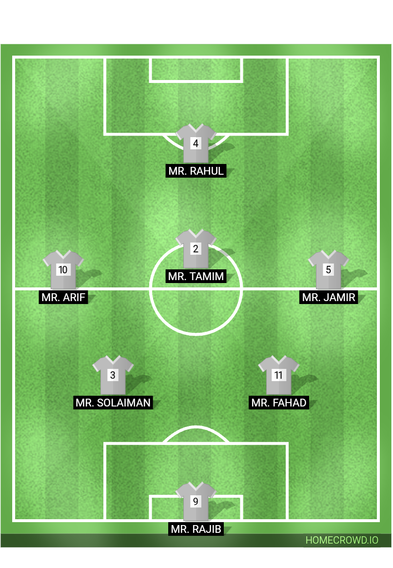 Football formation lineup STEEL STRIKERS FC