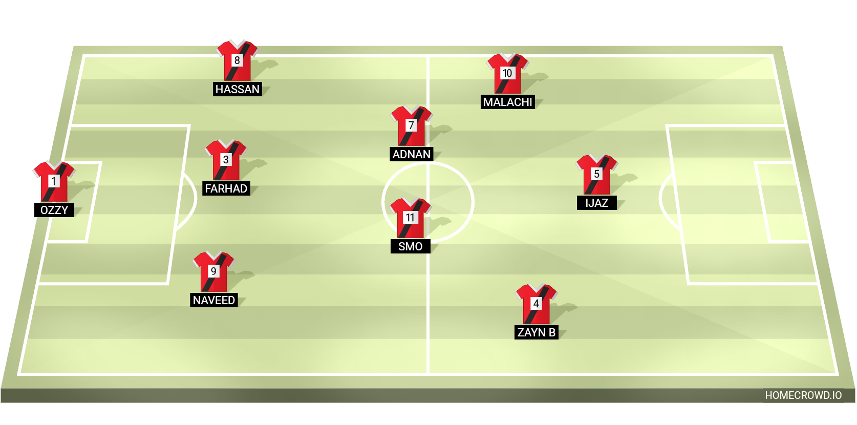 Football formation lineup Team A