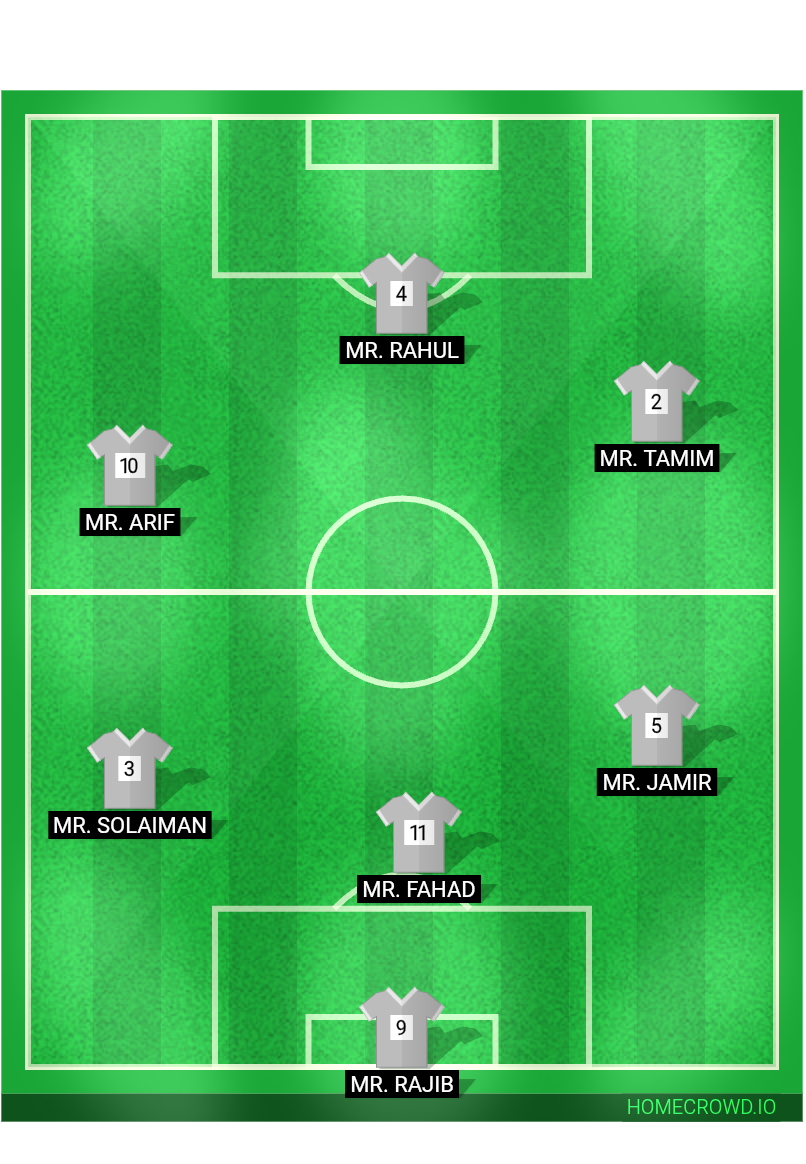 Football formation lineup STEEL STRIKERS FC
