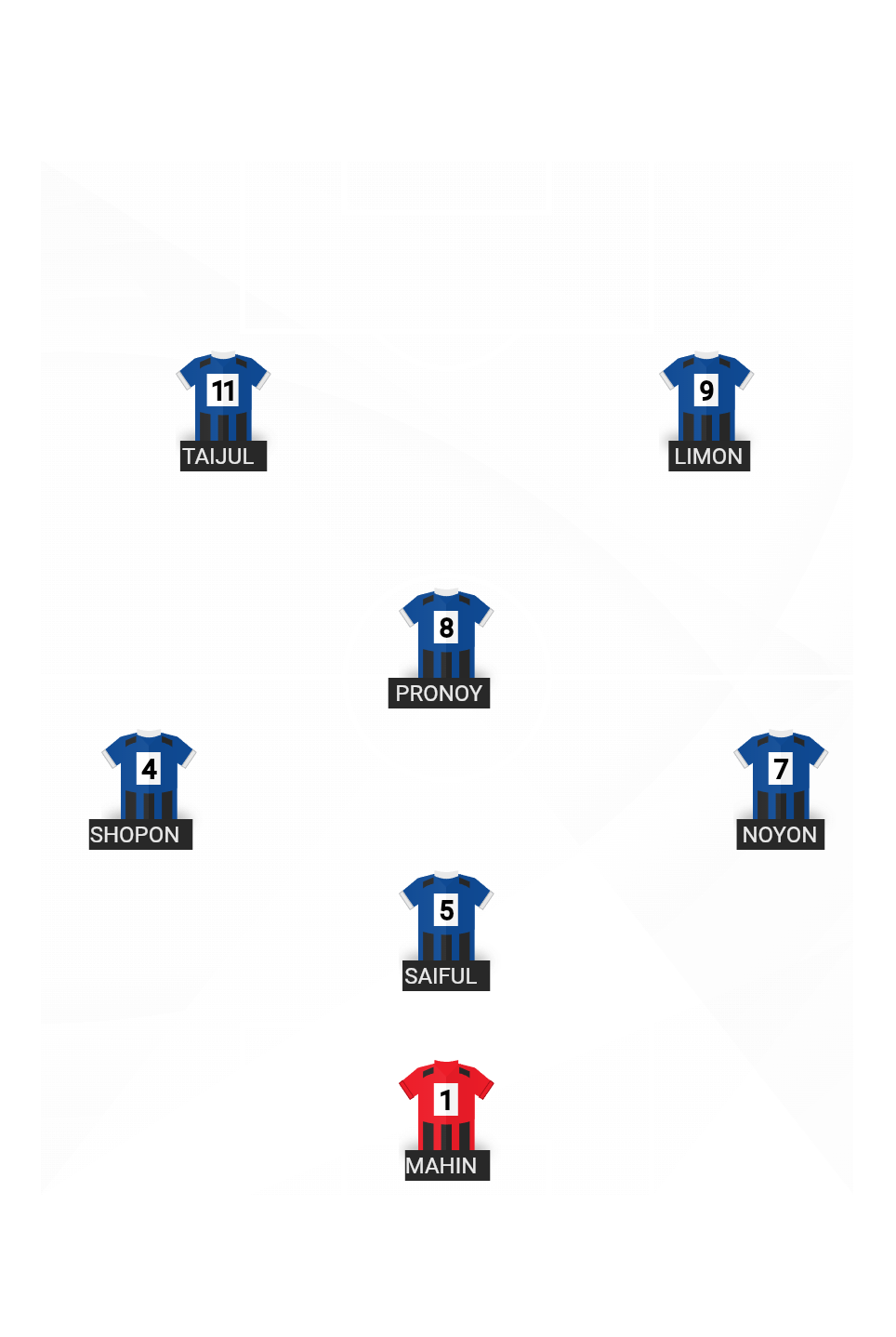 Football formation lineup STALWARTS 15