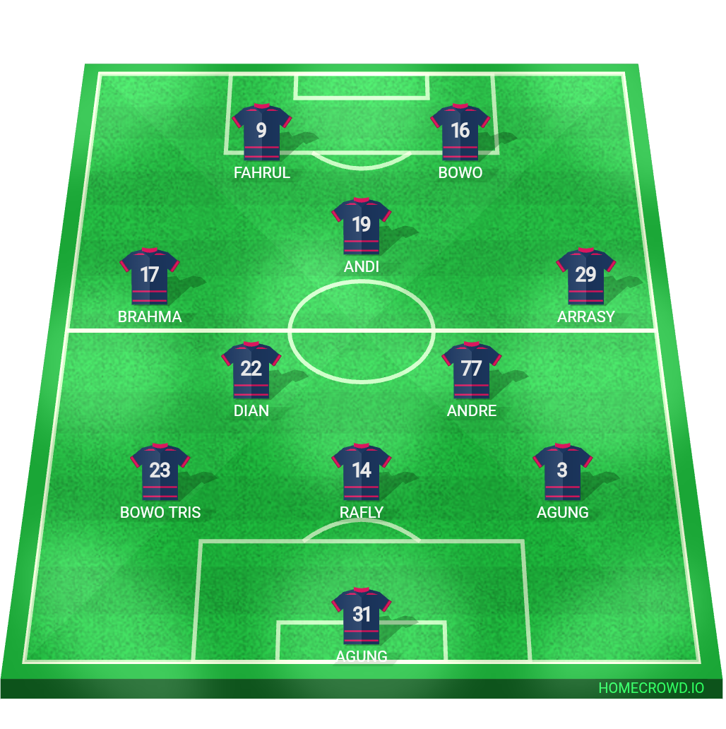 Football formation lineup Seruni Sport Community