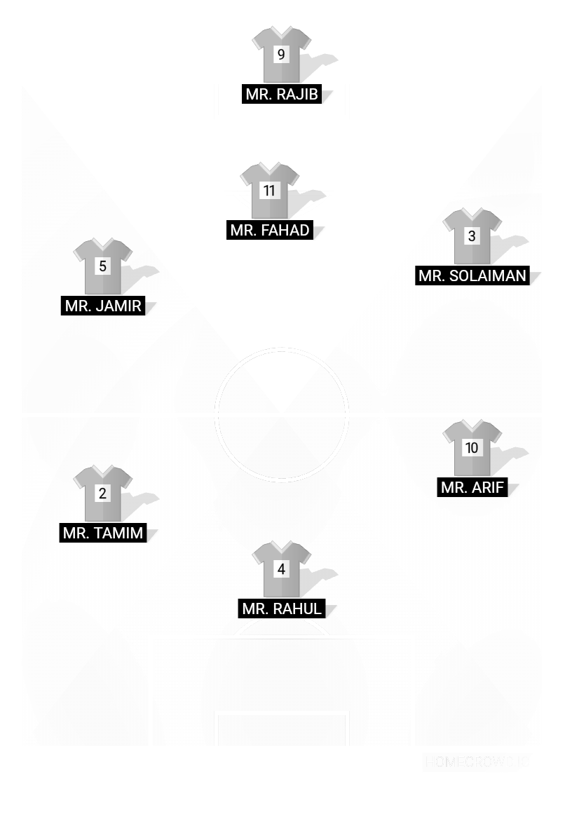 Football formation lineup STEEL STRIKERS FC