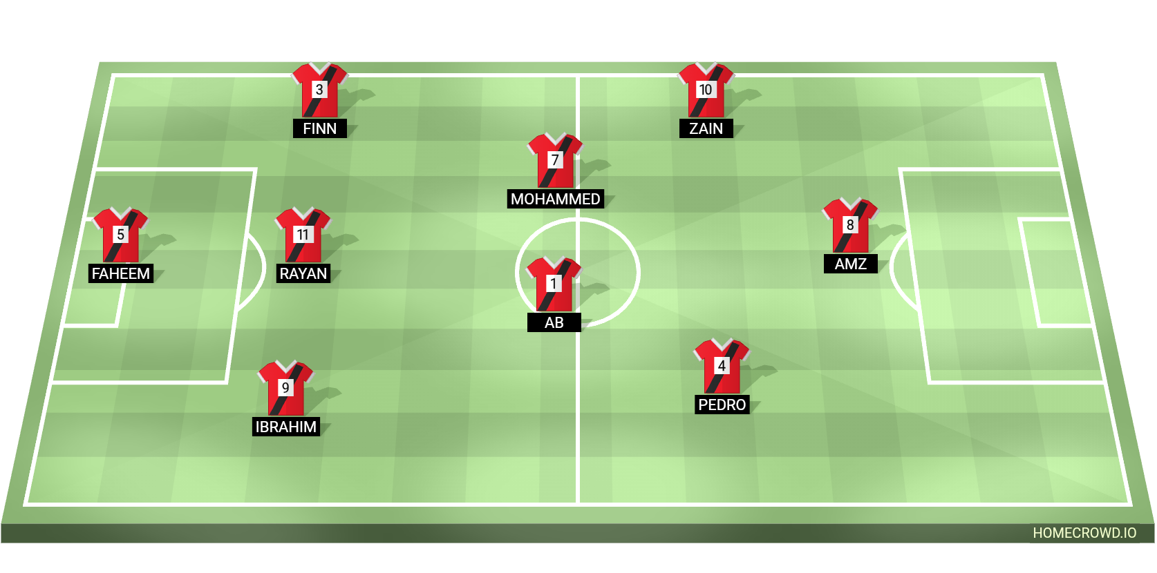 Football formation lineup Team A
