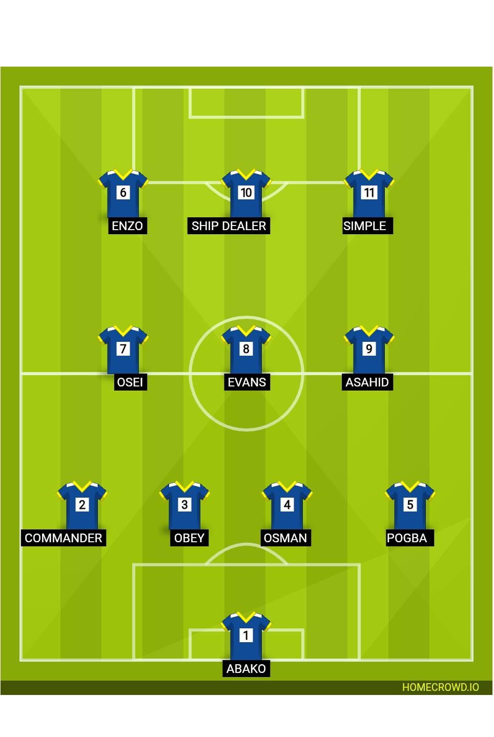 Football formation lineup ABAS