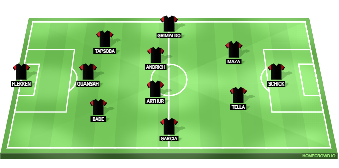 Werder Bremen vs Bayer Leverkusen Predicted XI